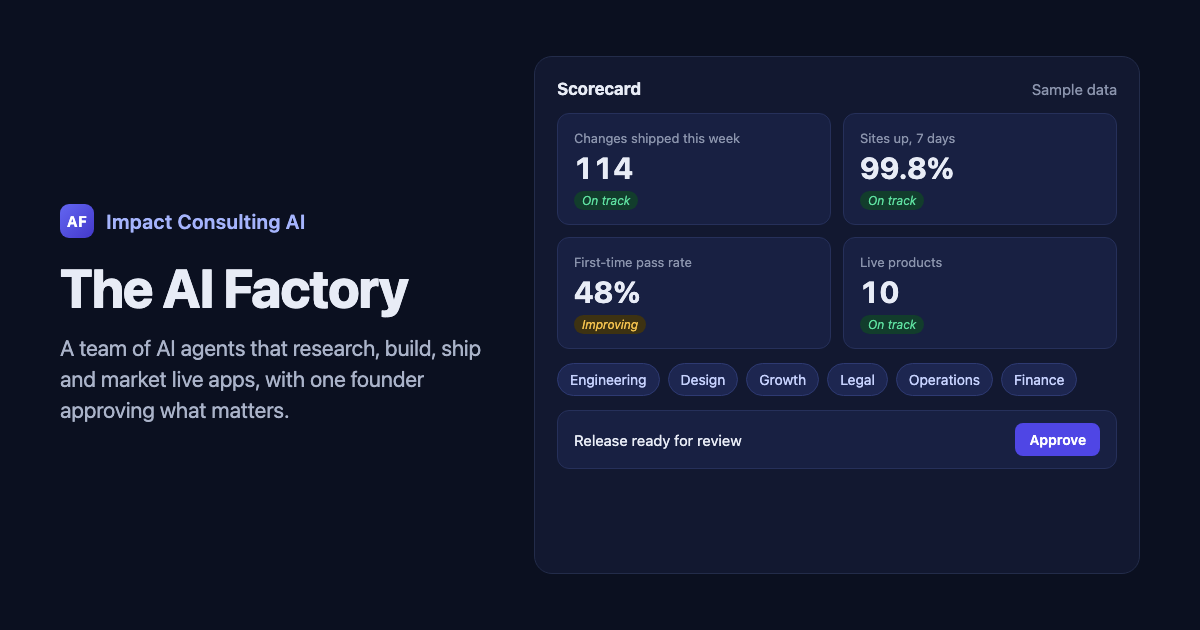 The AI Factory preview